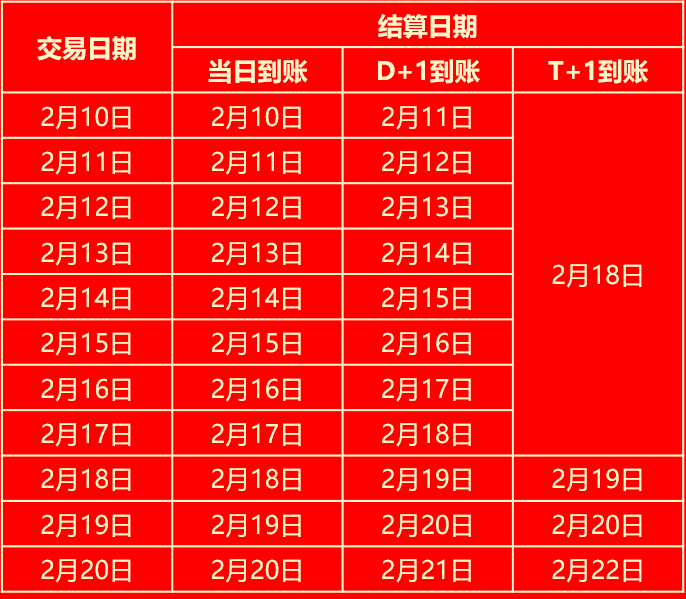2021年春节假期结算通知(图7)